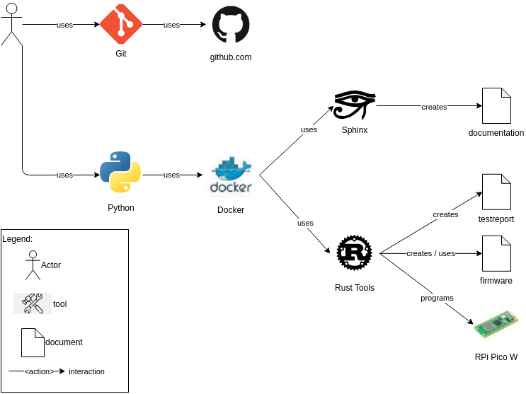 _images/toolchain_local.png