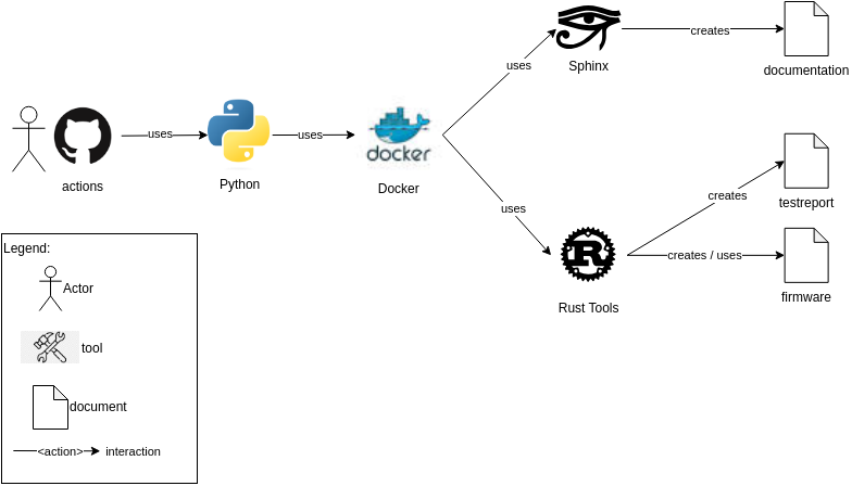_images/toolchain_remote.png